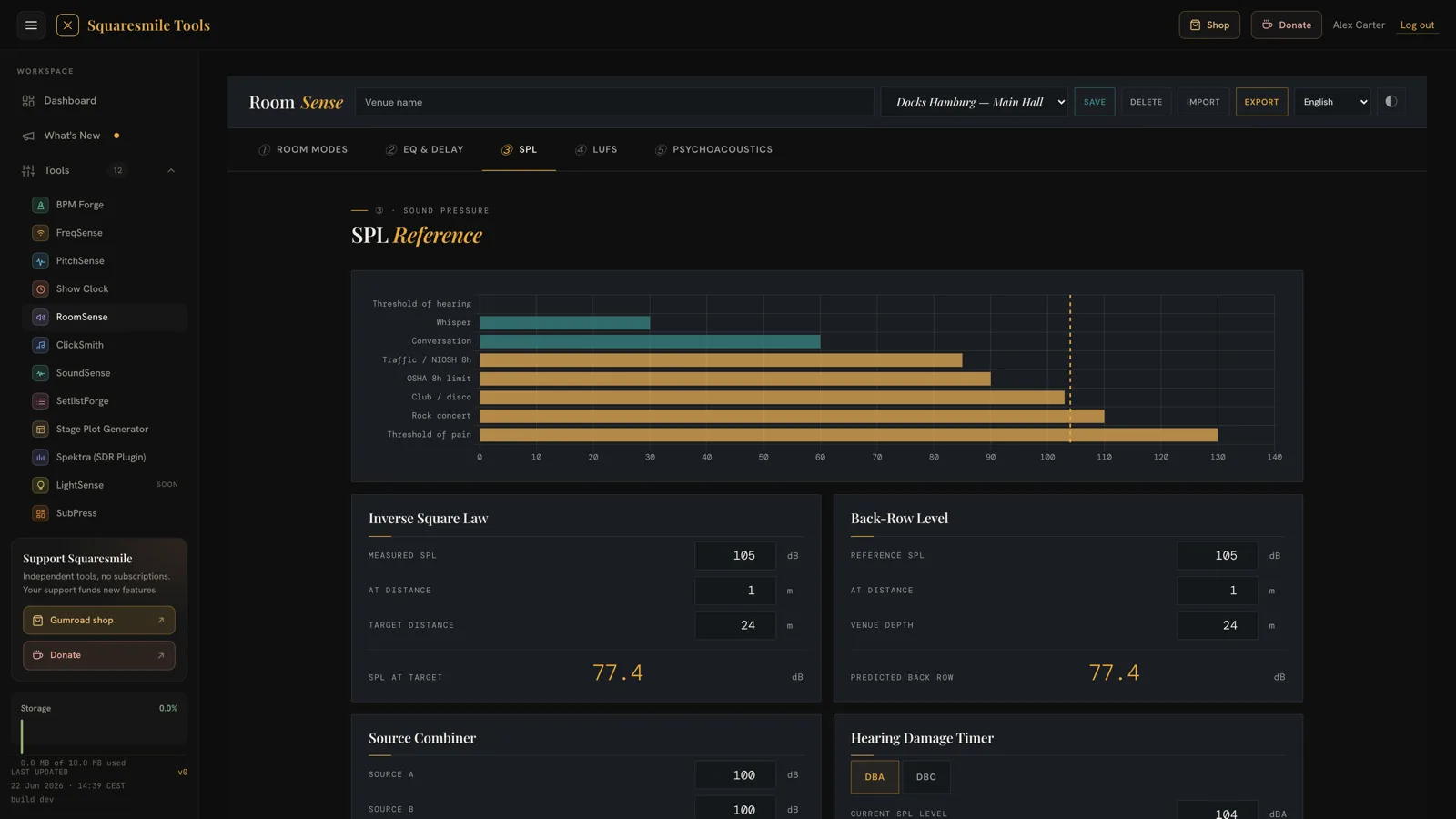 RoomSense's SPL Reference instrument with a bar chart from threshold of hearing to threshold of pain, inverse-square-law and back-row level calculators both reading 77.4 dB, a source combiner and the hearing-damage timer.