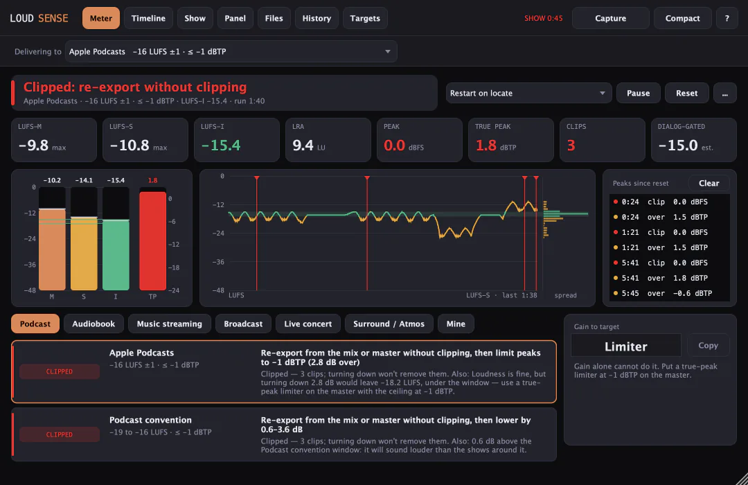 The LoudSense plugin window, Meter tab, delivering to Apple Podcasts: the answer line says Clipped — re-export without clipping; tiles with LUFS-I −15.4, true peak +1.8 dBTP and 3 clips; bars with the −16 LUFS window, the short-term curve with its true-peak overs marked, the loudness spread, the peak log with song positions, and per-platform verdict rows with the fix and the gain advice: a true-peak limiter at −1 dBTP.