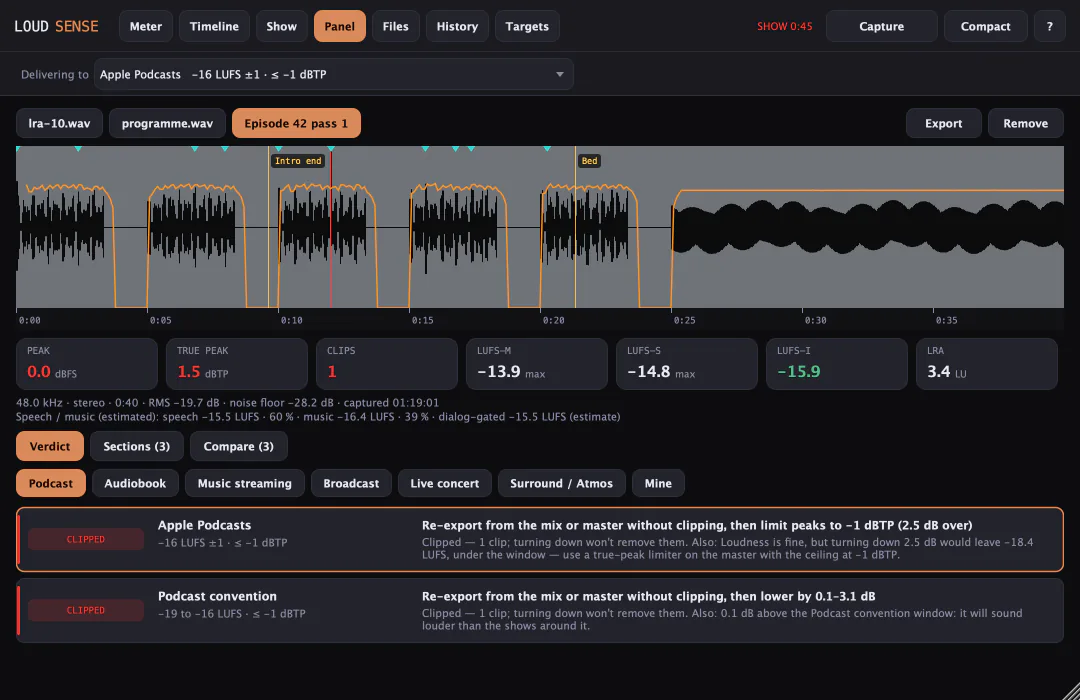 The LoudSense Panel tab with a captured pass: the waveform with peak marks, a red clip line, the loudness curve and the markers Intro end and Bed, the tiles below — peak 0.0 dBFS, true peak +1.5 dBTP, 1 clip, LUFS-I −15.9 — the format, noise floor and speech/music line, and the verdict rows.