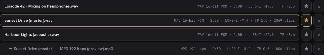 The file list with a podcast episode, a hot song master, a quiet acoustic track and the MP3 preview of the master, each with format, length, LUFS-I, true peak and clip count.